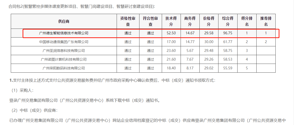 808钱包官网喜提大标！ 智慧校园一卡通，助力广州市技师学院校园信息化建设